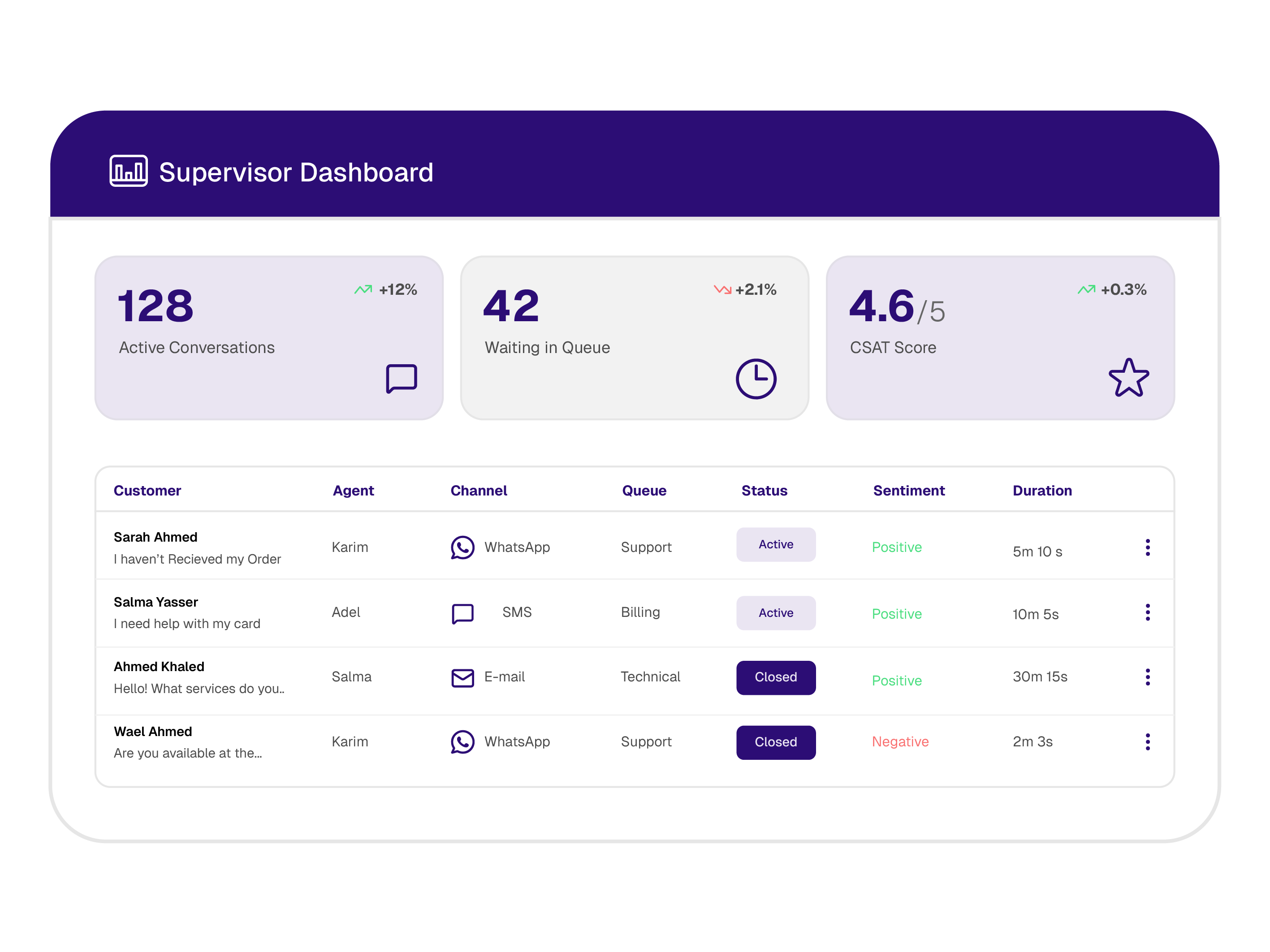 Real-Time Analytics & Monitoring